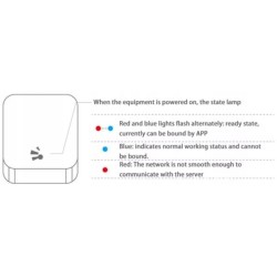 Bramka Bluetooth-WiFi TTLock na kabel