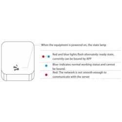 Bramka G3 Bluetooth-WiFi TTLock na kabel