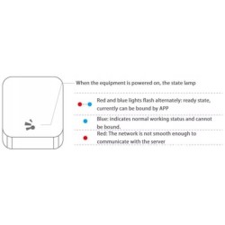 Bramka Bluetooth-WiFi TTLock na kabel