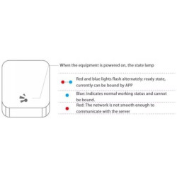 Bramka TTLock Bluetooth-WiFi