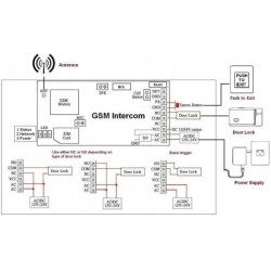 Domofon GSM dla 1 abonenta