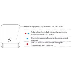 Bramka G2 Bluetooth-WiFi TTLock