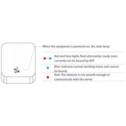 Bramka G2 Bluetooth-WiFi TTLock