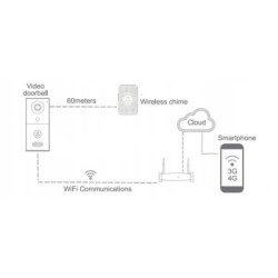 Wideodomofon WiFi KW03